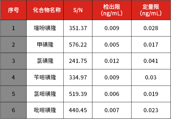 和记AG科技