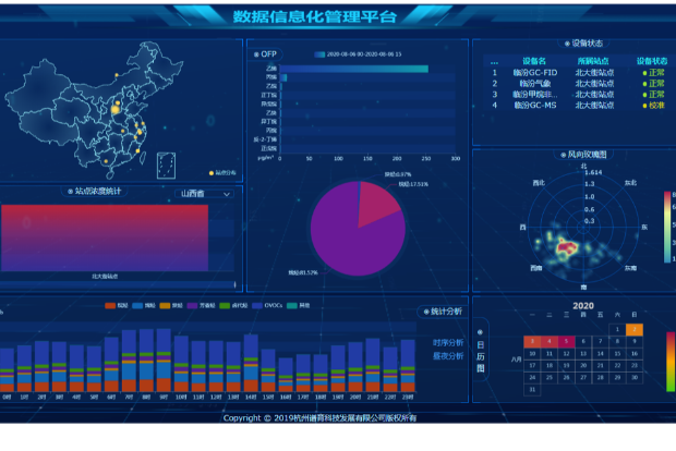 数据管理信息化平台